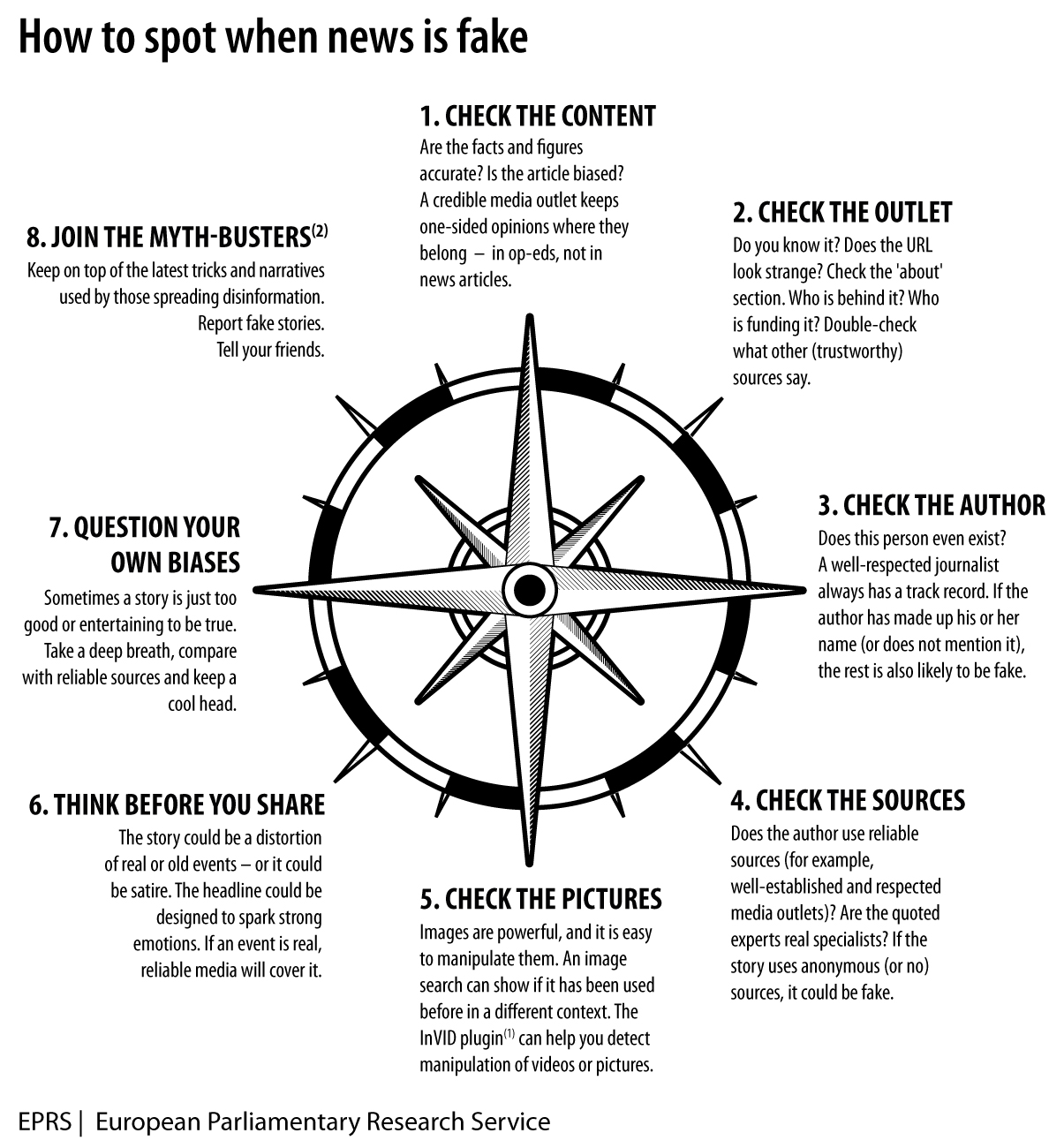 How to spot when news is fake